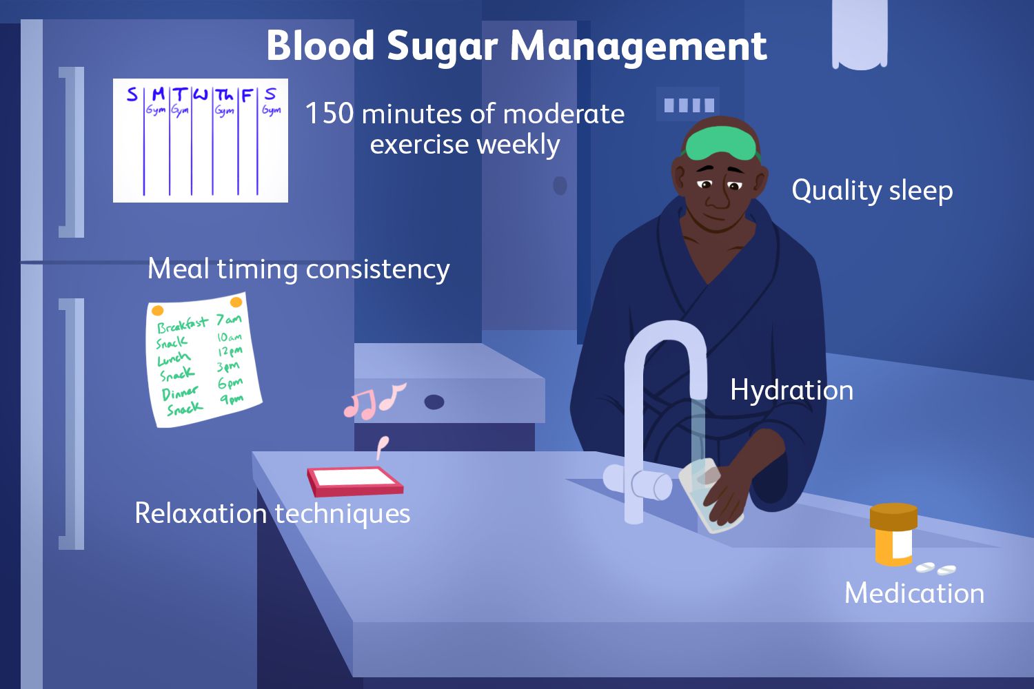 Blood Glucose Imbalance: From Causes to Preventions!